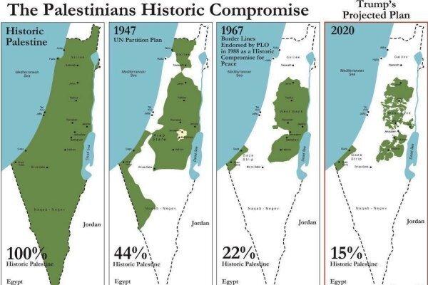 palestine land